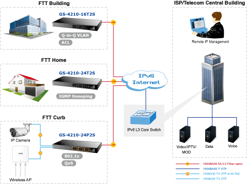 GS-4210-16T2S_GS-4210-24T2S-3_s.gif