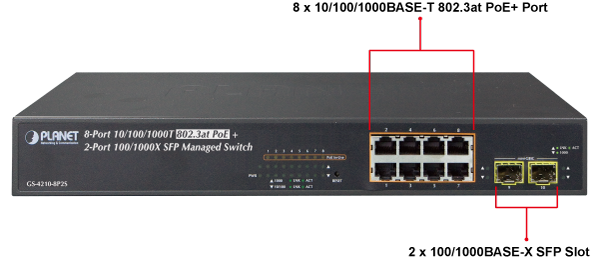 10GB SFP+ Switch (8 Port - Unmmanaged) - 10 Gigabit Ethernet at 8 Small  Form-Factor Pluggable Slot for Fiber Optic (Optical Cable) Network or LAN