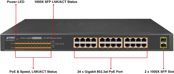 24 Port 10/100/1000 Gigabit Ethernet Network Switch - rhinocables