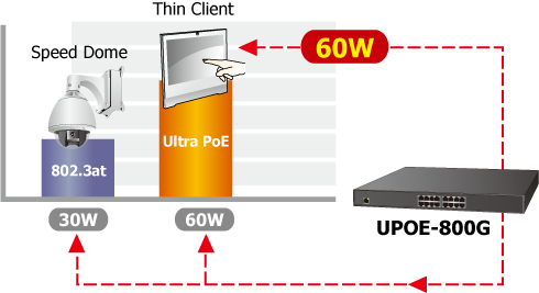 POE+ : PD up to 30W - IEEE 802.3at Archives - GR-Communication