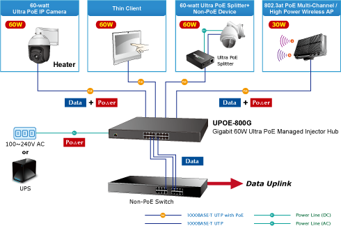 POE+ : PD up to 30W - IEEE 802.3at Archives - GR-Communication