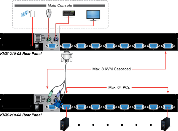 KVM 210 08 1 L