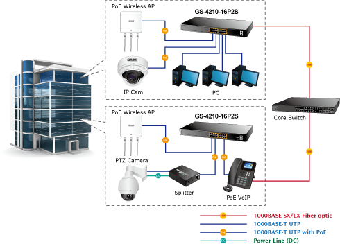 GS-4210-16T2S - L2/L4 Gigabit Ethernet Switch - PLANET Technology