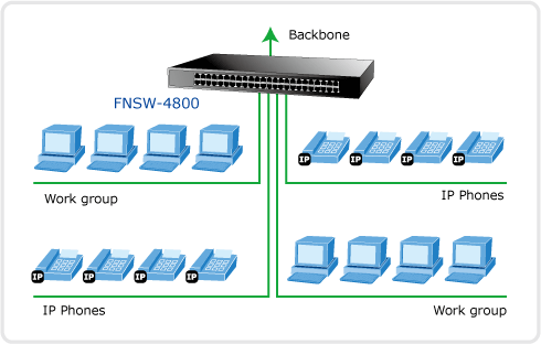 FNSW-4800