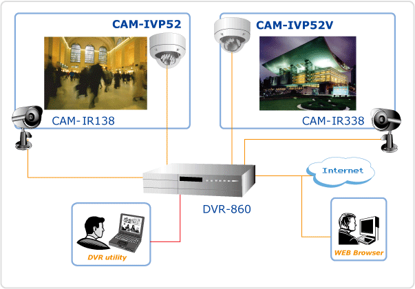 CAM-IVP52V