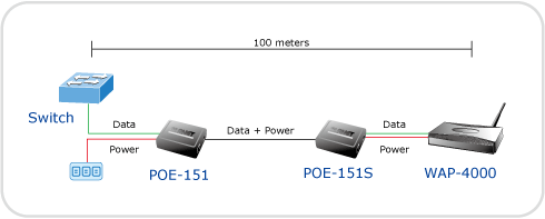 POE-151S