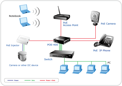   on 3af Devices Like Cisco Ap And Poe Switches Installed 100 Meters Away