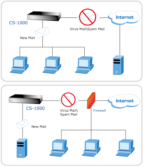 CS-1000