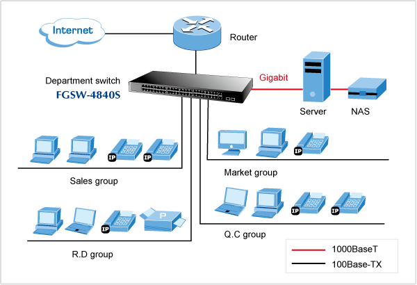 Planet - Network, Ethernet, RDIS, ADSL, Routers, Gateway ...