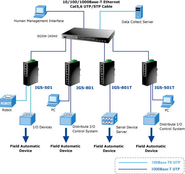 IGS501T