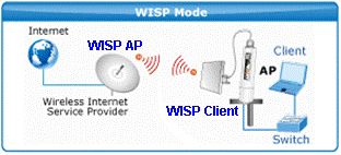 The guests infinite Opera WNAP-6306] How to setup WISP (Client + Router) connection - FAQ - PLANET  Technology