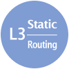 2icon L3 Static Routing