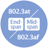 802.3at  802.3af  End-span  Mid-span