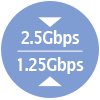 2.5Gbps 1.25Gbps
