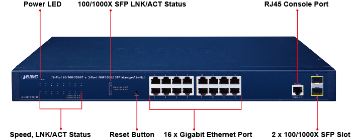 Managed Gigabit Switch PLANET GS-4210-16T2S