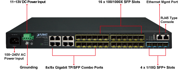 10G SFP+ Managed Switch  Planet Network Technology