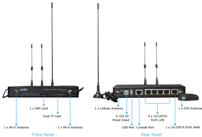 VCG-1500WG-LTE - Wireless Cellular Gateway - PLANET Technology