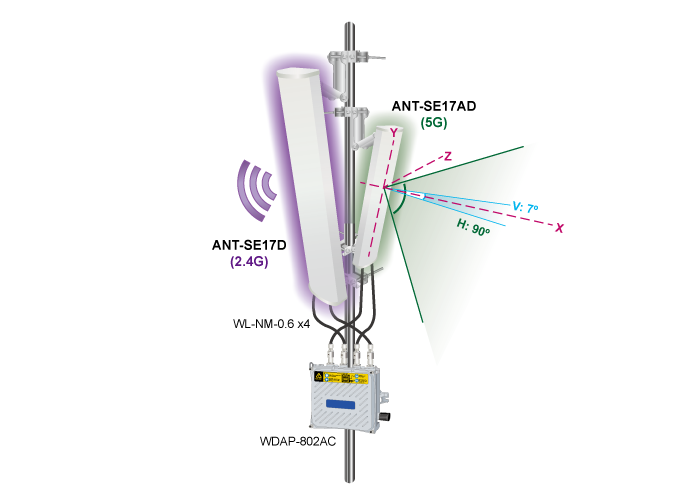 ANT-SE17AD - Sector Antenna - PLANET Technology