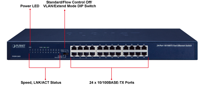 Unmanaged Switch 24 Port 100Mbps PLANET FNSW-2401