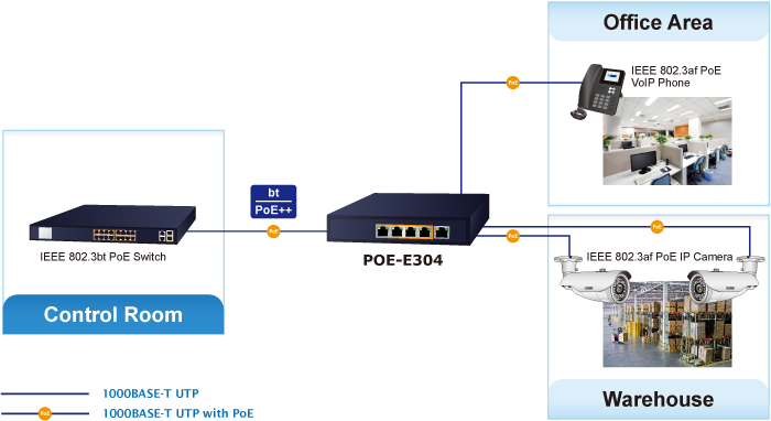 国内発送 PLANET POE-E304 1-Port Ultra PoE to 4-Port 802.3af/at Gigabit PoE  Extender スイッチングハブ