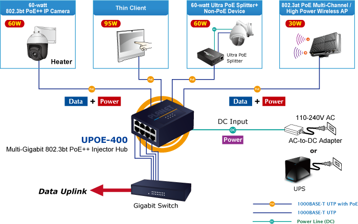 4-Port Multi-Gigabit PoE+/PoE++ Injector - Ethernet Extenders