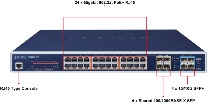 24-Port Gigabit Ethernet PoE+ Switch with Four 10G SFP+ Uplinks