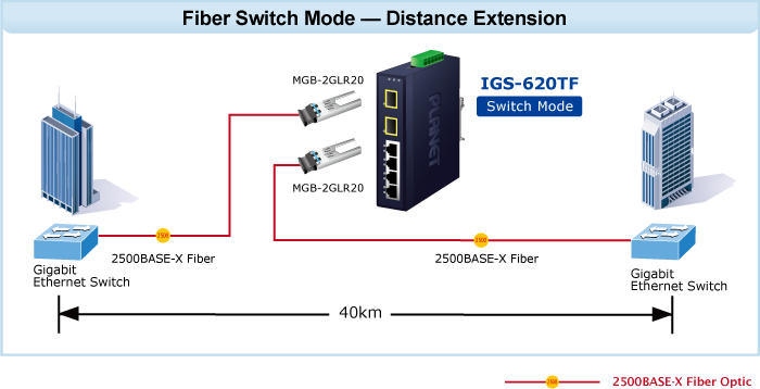 Fiber Ethernet Switch – Lightem Systems