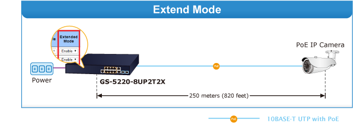 GS-5220-8UP2T2X - Switch manageable L2+, 8 ports Gigabit Ethernet Ultra PoE  75W, 2 emplacements 10G SFP+