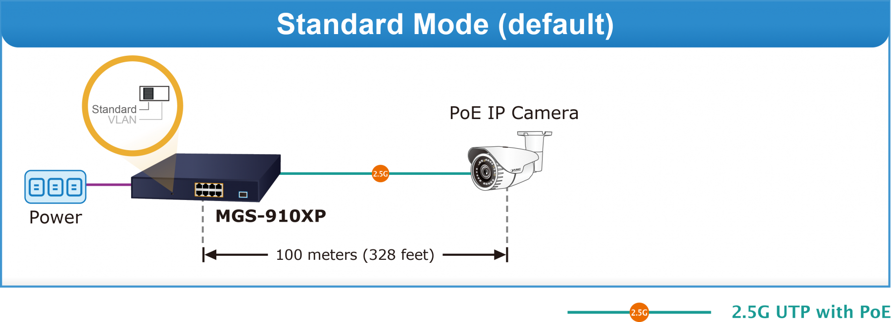 FGSD-1022VHP 8-Port 10/100TX 802.3at PoE + 2-Port Gigabit TP/SFP Combo  Desktop Switch with LCD PoE Monitor (120 Watts) - Planet Technology USA