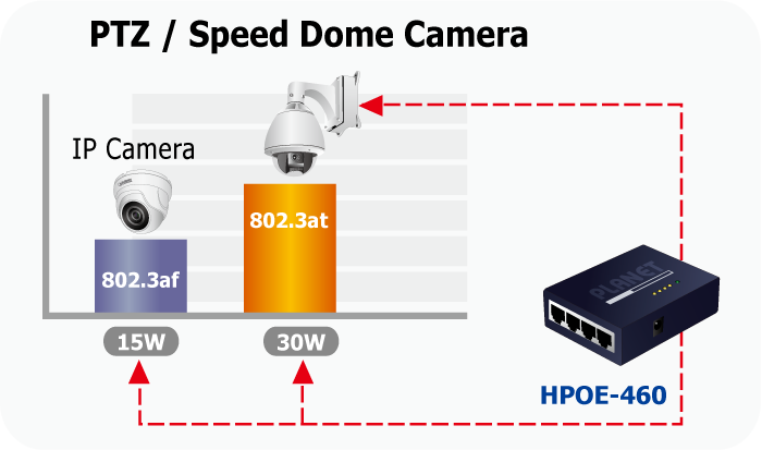 Gigabit High PoE Injector 30W IEEE 802.3at, 30 W