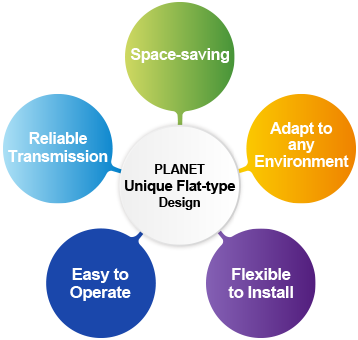 Featured designs of PLANET Flat-type Ethernet Solution: Space-saving, adaptable to harsh environment, flexible and reliable