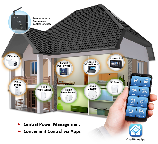 Caius Tablet Locomotief Smart Home Networking - Solutions - PLANET Technology