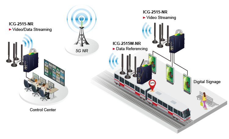 Using 5G NR and 4G LTE Cellular to create an IoT network infrastructure for transportation applications