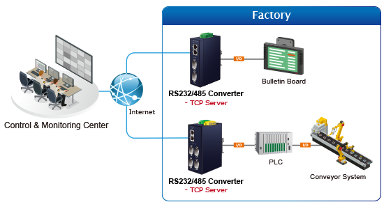 Connect legacy devices to IP-based facilities with PLANET ICS Serial Device Server Series