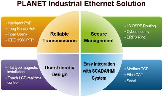 Industrial Ethernet solution with cybersecurity, EtherCAT, Modbus TCP and Serial protocol