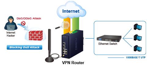 The LoRa AIoT solution includes secure cybersecurity with SPI firewall and content filtering