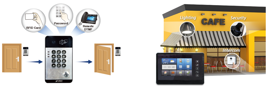 Keyless Smart Home Control via SIP IP Intercoms