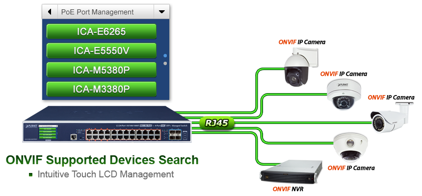Touch LCD Managed Switch with ONVIF for IP Cameras and Surveillance Networks
